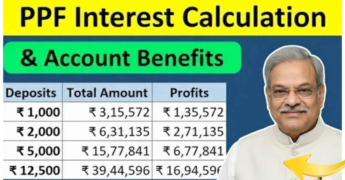 Post Office PPF Calculator 2026